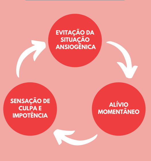 Dicas Para Lidar A Ansiedade Curso Completo De Pedagogia