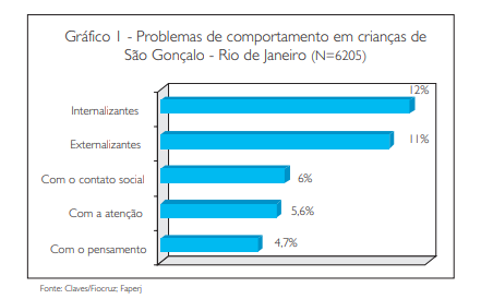 Comparação de Probabilidade: Dor Mental #dormental #mental #problemasm