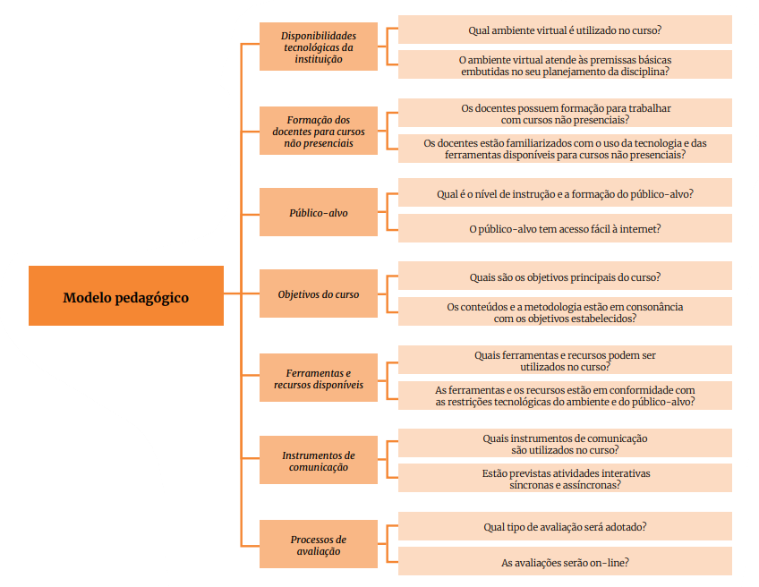 Concepções Pedagógicas - Curso Completo De Pedagogia